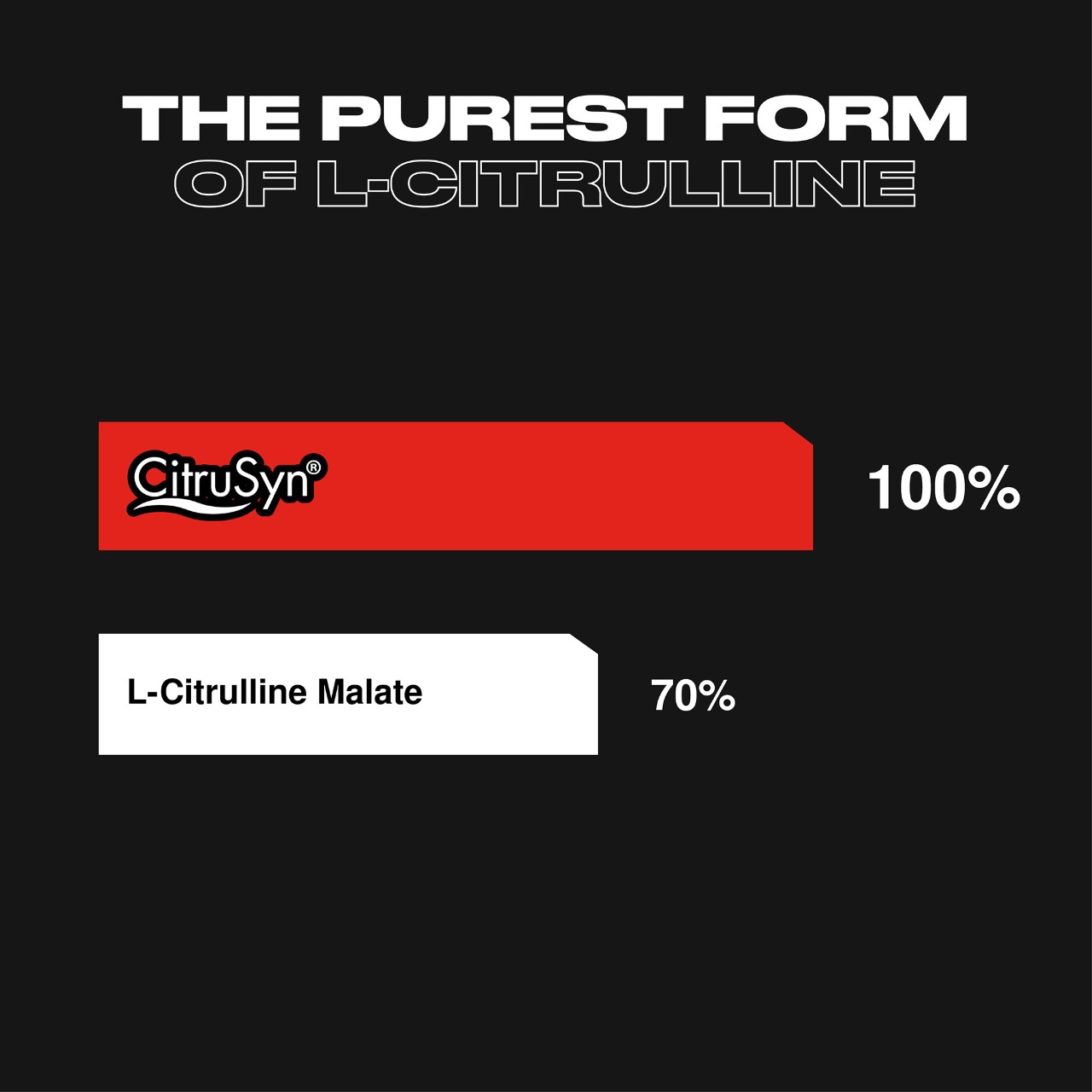 100 % Citrulline Zero