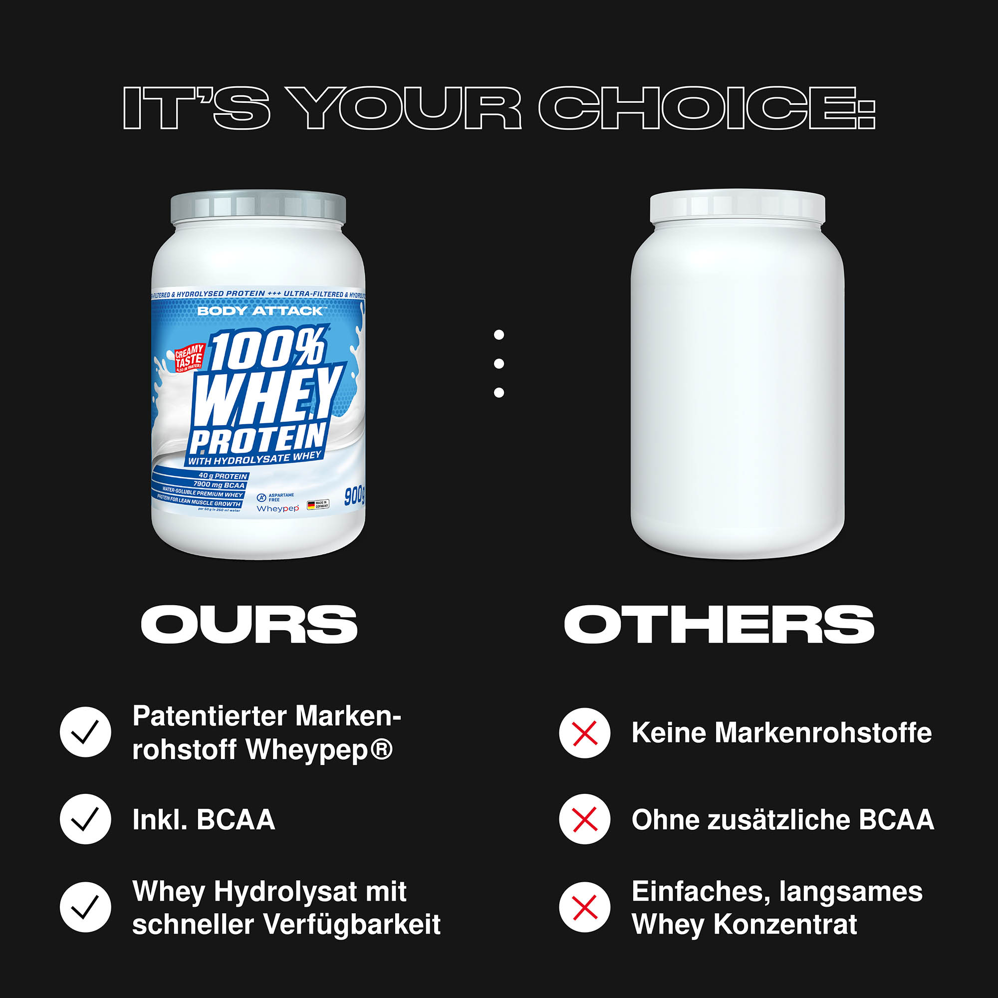 100% Whey Protein im Vergleich zu externen